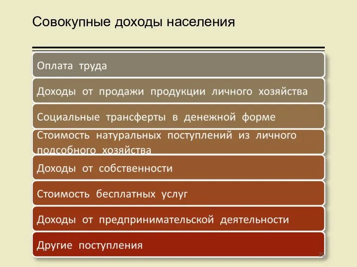 Совокупные доходы населения