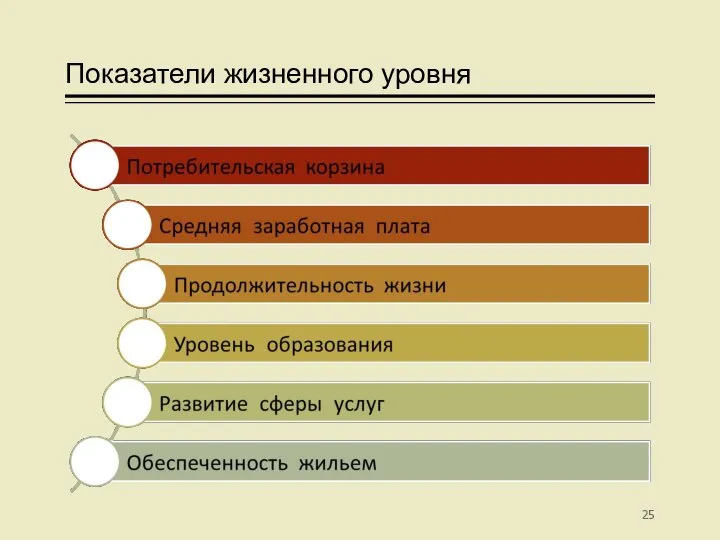 Показатели жизненного уровня