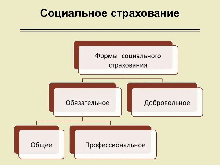 Социальное страхование