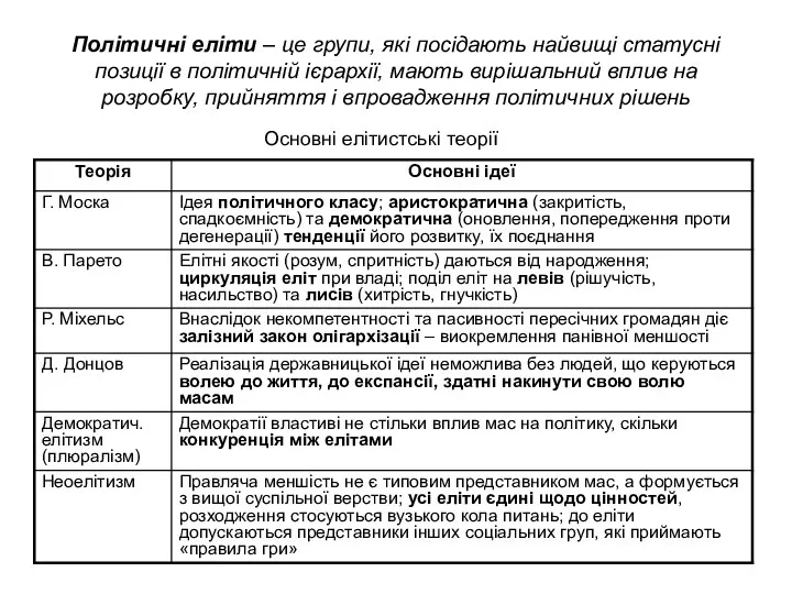 Політичні еліти – це групи, які посідають найвищі статусні позиції в