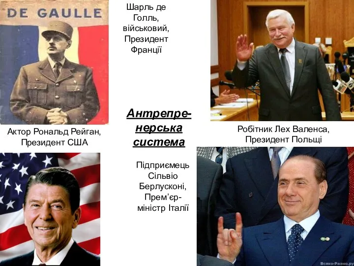 Антрепре-нерська система актор Робітник Лех Валенса, Президент Польщі Підприємець Сільвіо Берлусконі,