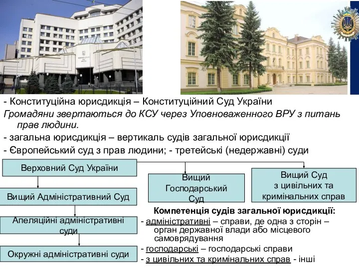 - Конституційна юрисдикція – Конституційний Суд України Громадяни звертаються до КСУ