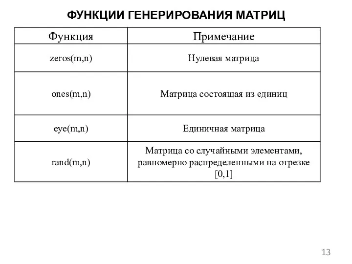 ФУНКЦИИ ГЕНЕРИРОВАНИЯ МАТРИЦ