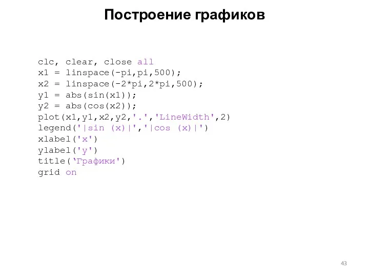 Построение графиков clc, clear, close all x1 = linspace(-pi,pi,500); x2 =