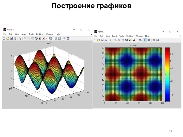 Построение графиков