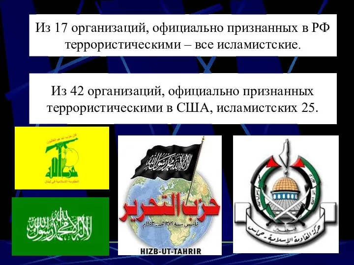 Из 17 организаций, официально признанных в РФ террористическими – все исламистские.