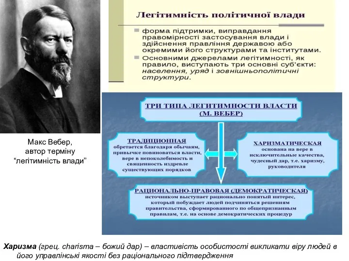 Макс Вебер, автор терміну “легітимність влади” Харизма (грец. charisma – божий