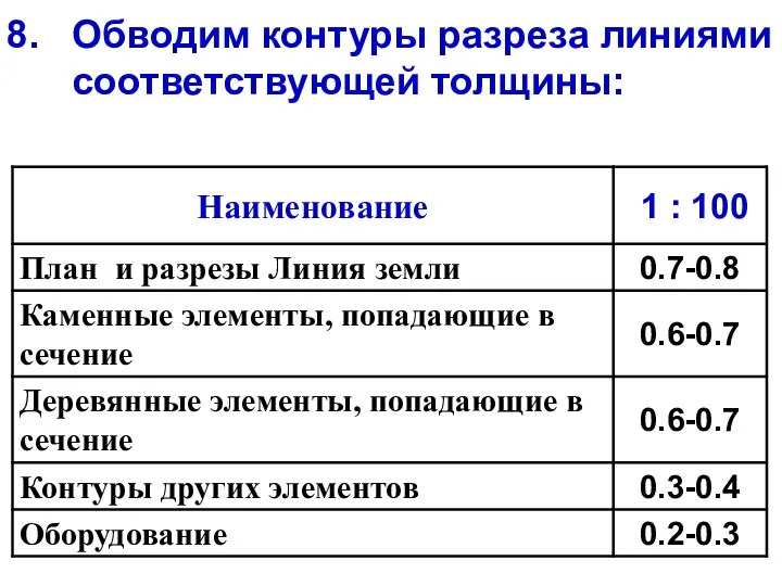 Обводим контуры разреза линиями соответствующей толщины: