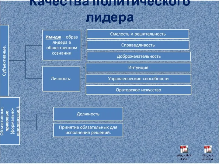 Качества политического лидера