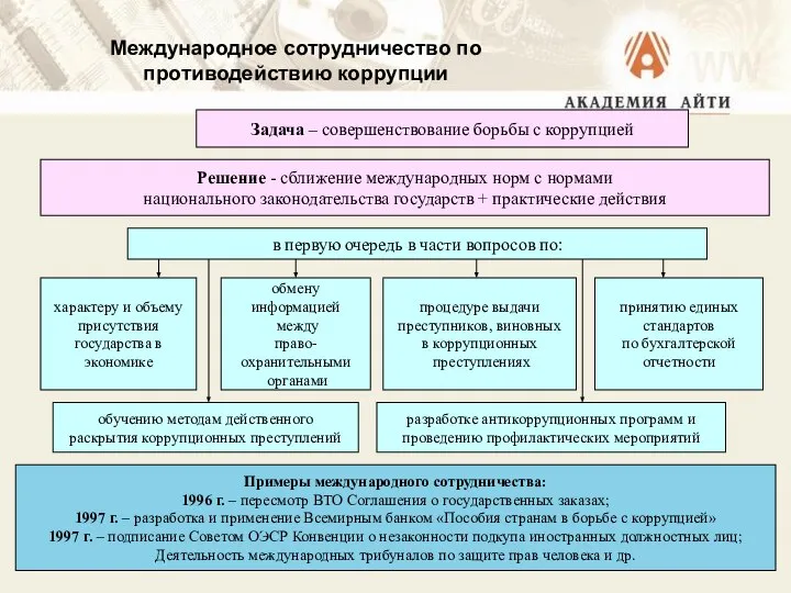 Международное сотрудничество по противодействию коррупции Задача – совершенствование борьбы с коррупцией