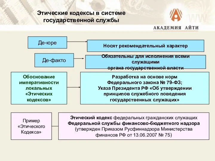 Этические кодексы в системе государственной службы Де-юре Носят рекомендательный характер Де-факто