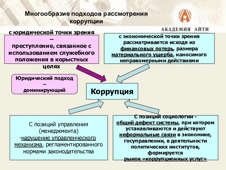 Коррупция с юридической точки зрения – преступление, связанное с использованием служебного