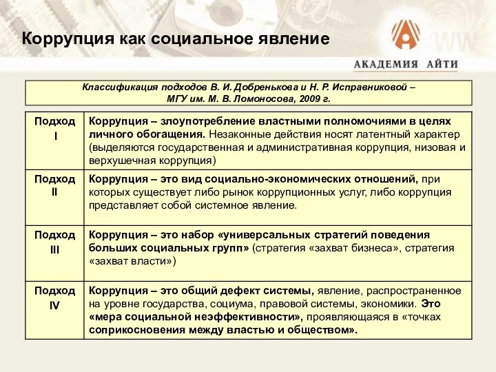 Коррупция как социальное явление Классификация подходов В. И. Добренькова и Н.