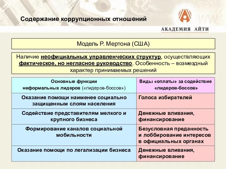 Содержание коррупционных отношений Модель Р. Мертона (США) Наличие неофициальных управленческих структур,