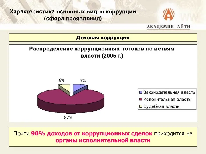 Характеристика основных видов коррупции (сфера проявления) Деловая коррупция Почти 90% доходов