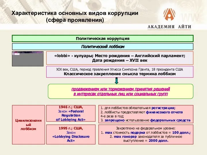 Характеристика основных видов коррупции (сфера проявления) Политическая коррупция «lobbi» - кулуары;