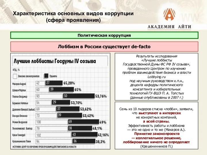 Характеристика основных видов коррупции (сфера проявления) Политическая коррупция Лоббизм в России