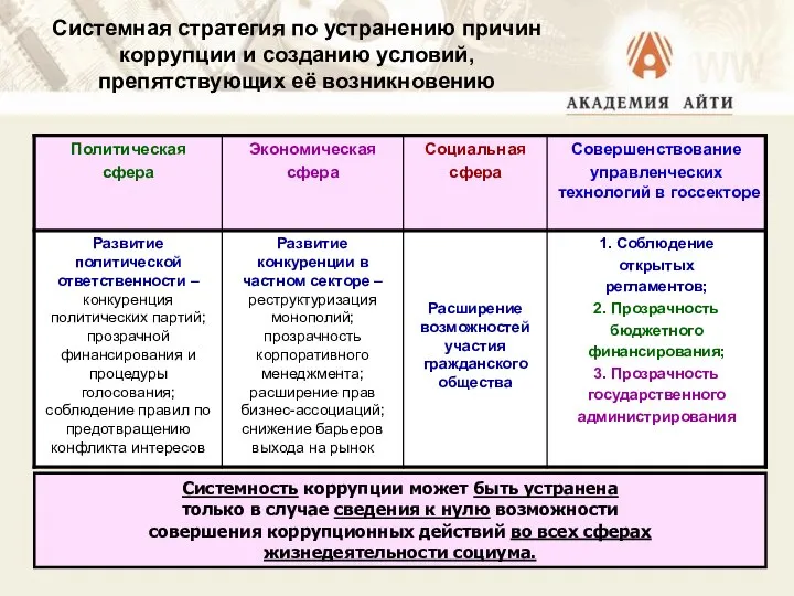 Системная стратегия по устранению причин коррупции и созданию условий, препятствующих её