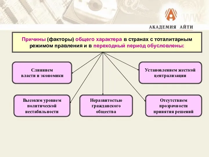 Причины (факторы) общего характера в странах с тоталитарным режимом правления и