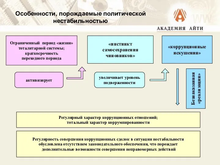 Особенности, порождаемые политической нестабильностью Ограниченный период «жизни» тоталитарной системы; краткосрочность переходного