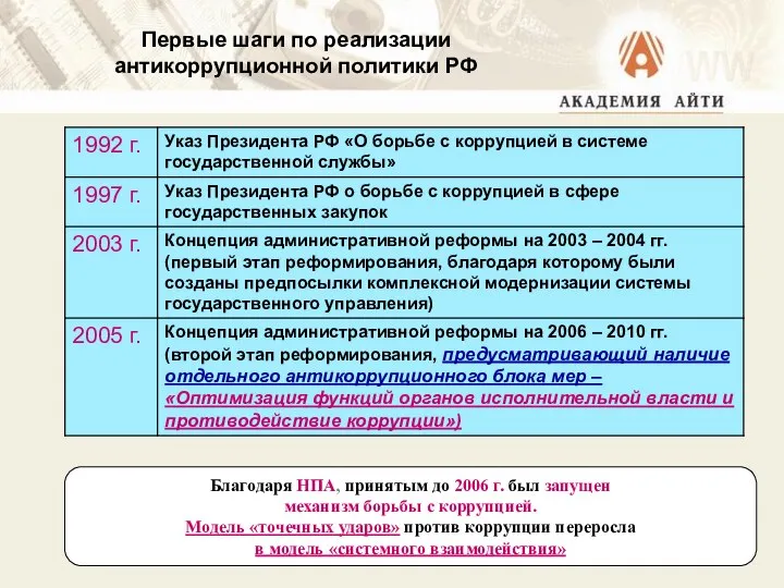 Первые шаги по реализации антикоррупционной политики РФ Благодаря НПА, принятым до