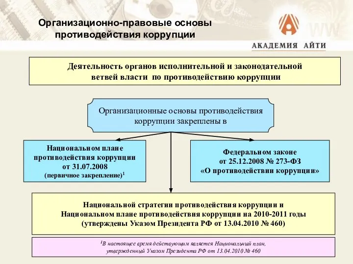 Организационно-правовые основы противодействия коррупции Деятельность органов исполнительной и законодательной ветвей власти