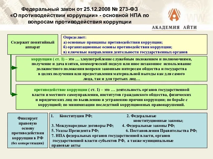 Федеральный закон от 25.12.2008 № 273-ФЗ «О противодействии коррупции» - основной