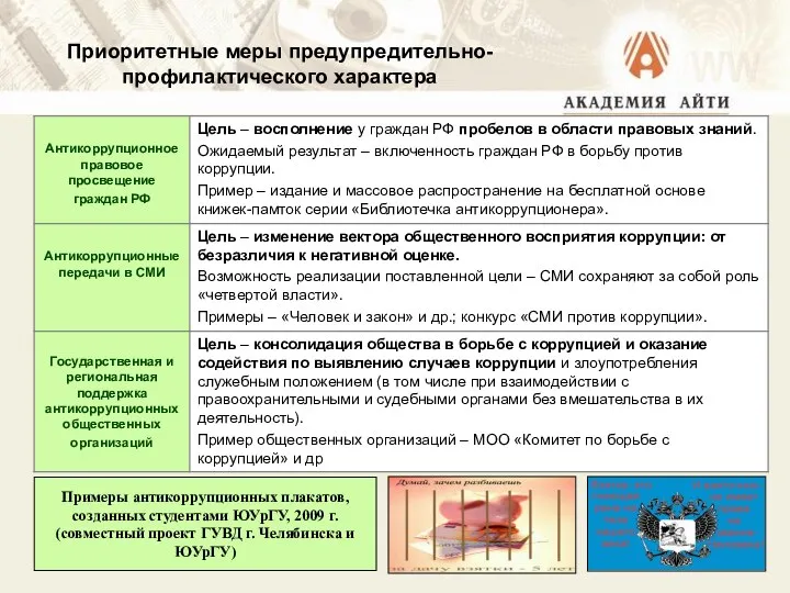 Приоритетные меры предупредительно-профилактического характера Примеры антикоррупционных плакатов, созданных студентами ЮУрГУ, 2009