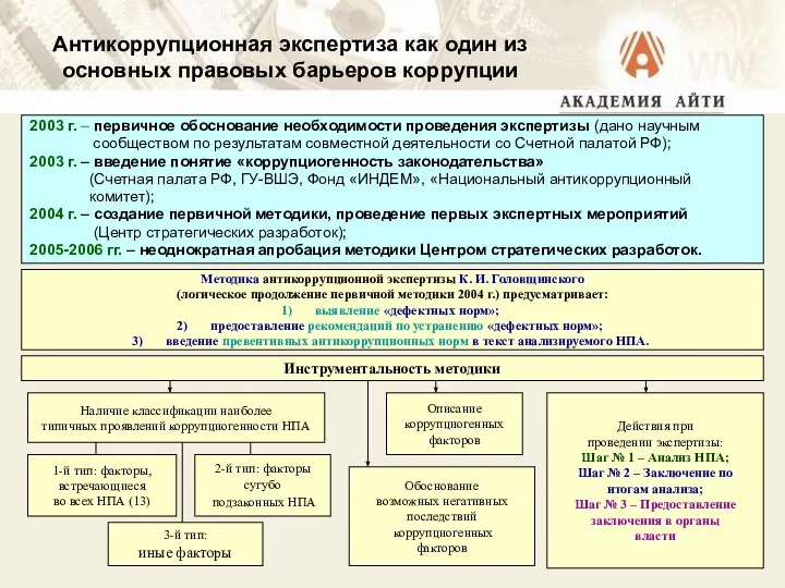 Антикоррупционная экспертиза как один из основных правовых барьеров коррупции 2003 г.