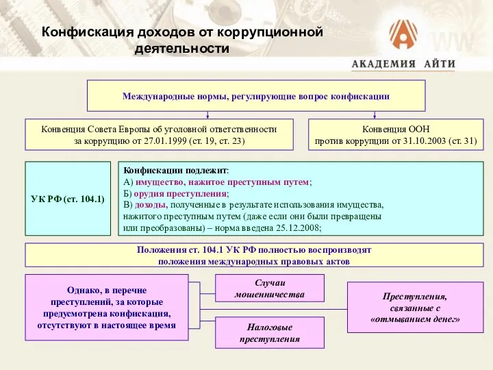 Конфискация доходов от коррупционной деятельности Международные нормы, регулирующие вопрос конфискации Конвенция