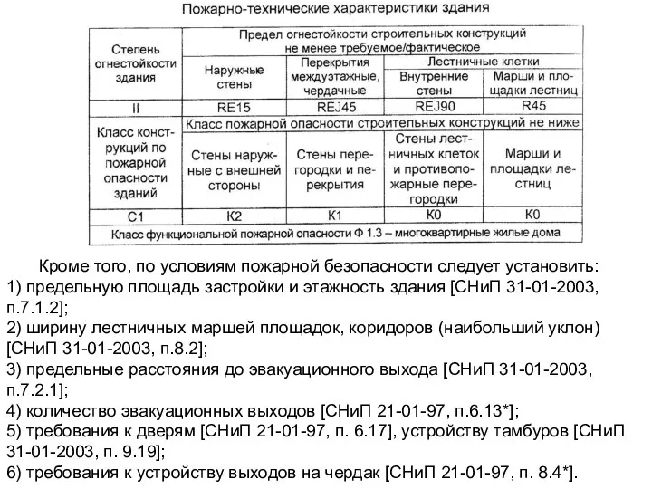 Кроме того, по условиям пожарной безопасности следует установить: 1) предельную площадь