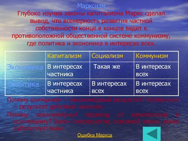 Марксизм Глубоко изучив законы капитализма Маркс сделал вывод, что всемерность развития