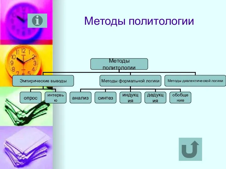 Методы политологии