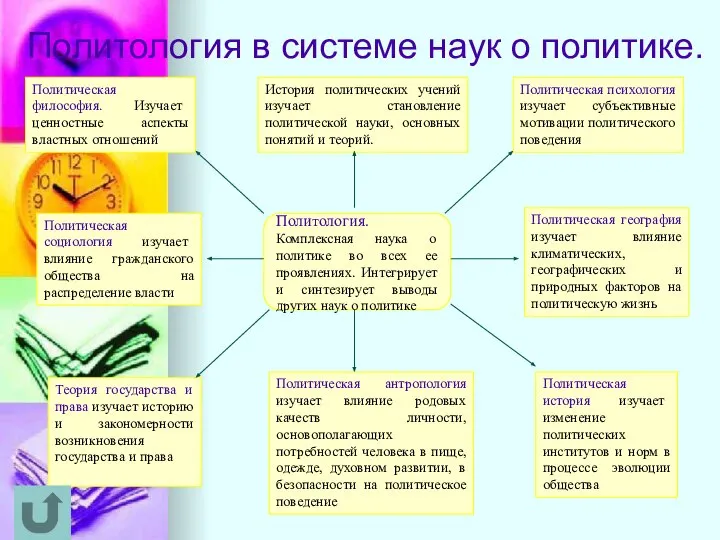 Политология в системе наук о политике. с Политология. Комплексная наука о