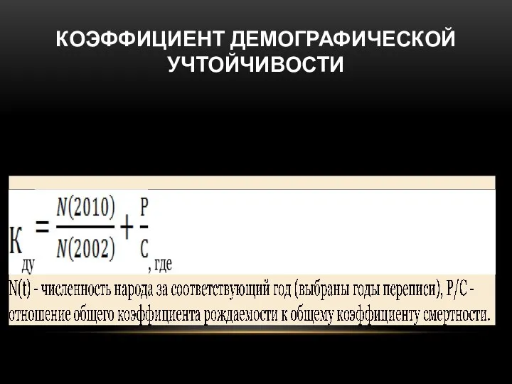 КОЭФФИЦИЕНТ ДЕМОГРАФИЧЕСКОЙ УЧТОЙЧИВОСТИ