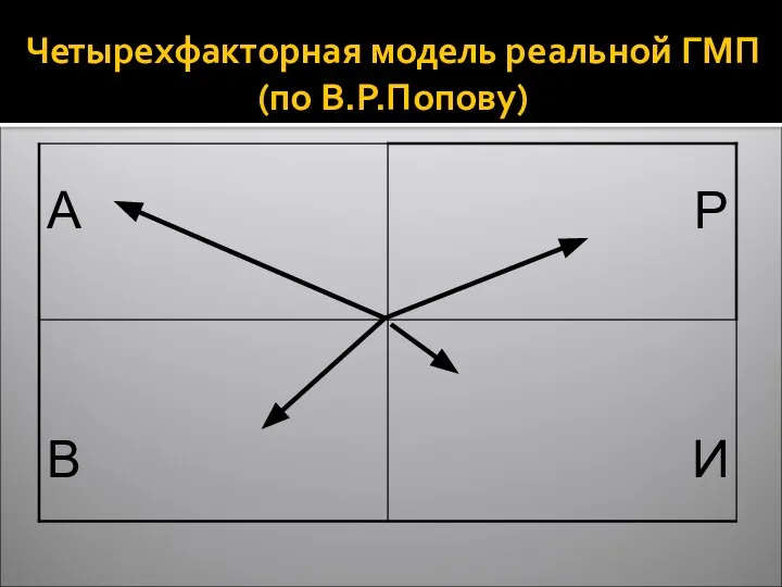 Четырехфакторная модель реальной ГМП (по В.Р.Попову)