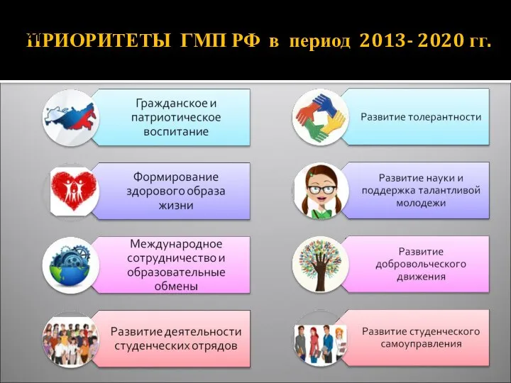 ПРИОРИТЕТЫ ГМП РФ в период 2013- 2020 гг.