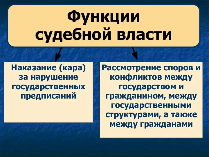 Рассмотрение споров и конфликтов между государством и гражданином, между государственными структурами,