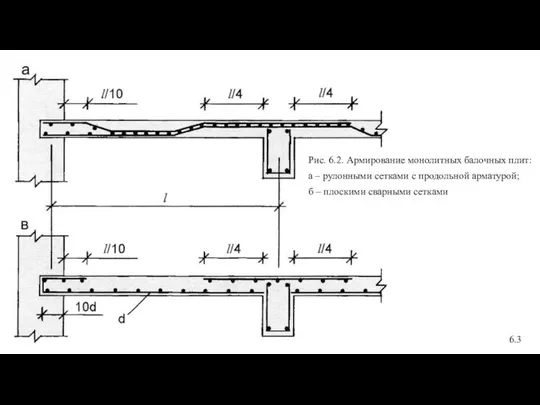 Рис. 6.2. Армирование монолитных балочных плит: а – рулонными сетками с