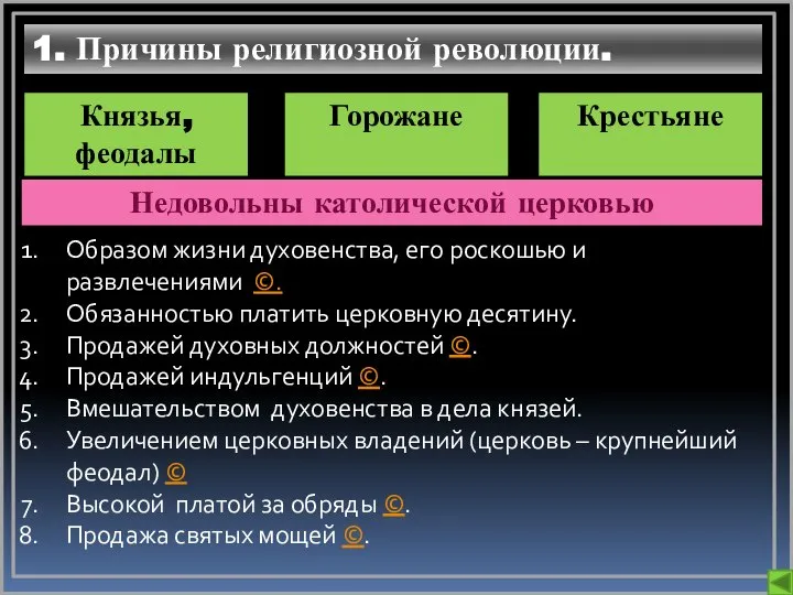 1. Причины религиозной революции. Князья, феодалы Горожане Крестьяне Недовольны католической церковью