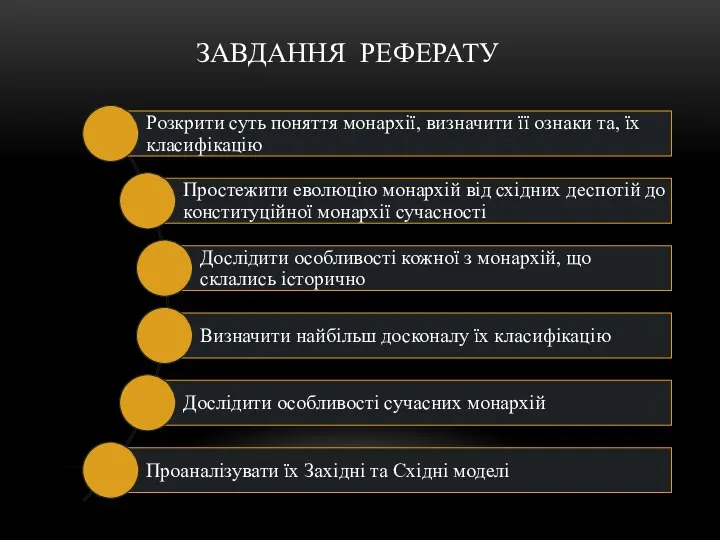 ЗАВДАННЯ РЕФЕРАТУ