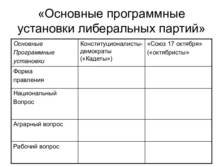 «Основные программные установки либеральных партий»