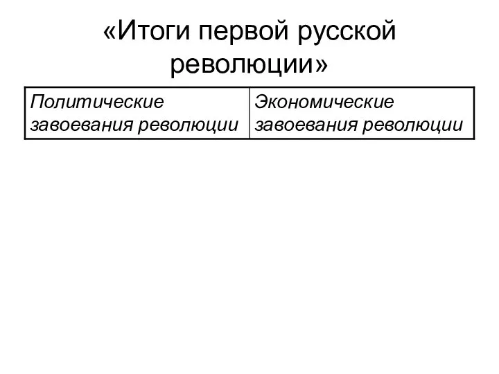 «Итоги первой русской революции»