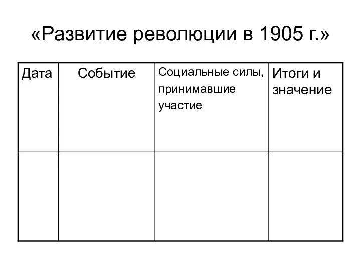 «Развитие революции в 1905 г.»