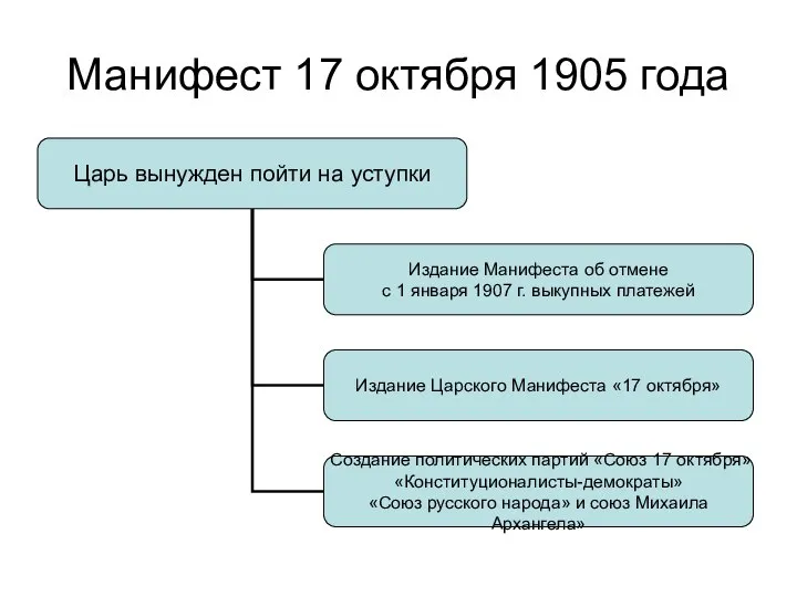 Манифест 17 октября 1905 года