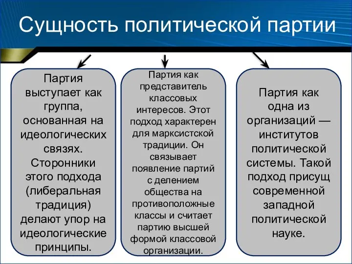 Сущность политической партии Партия как одна из организаций — институтов политической