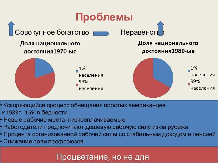 Проблемы Совокупное богатство Неравенство Процветание, но не для всех Ускоряющийся процесс