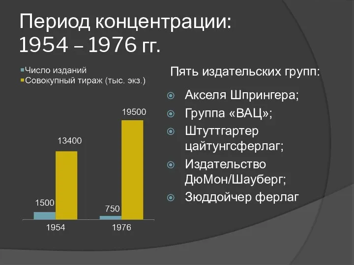 Период концентрации: 1954 – 1976 гг. Пять издательских групп: Акселя Шпрингера;