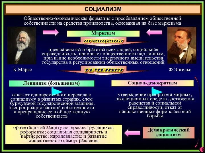 СОЦИАЛИЗМ 9 Общественно-экономическая формация с преобладанием общественной собственности на средства производства,