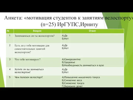 Анкета: «мотивация студентов к занятиям велоспорту» (n=25) ИрГУПС,Ирниту